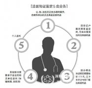 什么情况下需要做上户口亲子鉴定