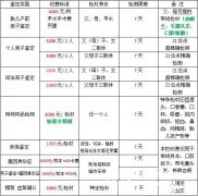 做简单一点的亲子鉴定要多少钱