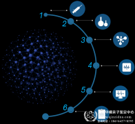 亲子鉴定从收到样本到出报告最快是多久