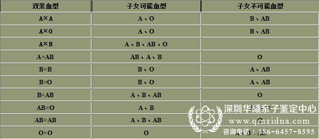 <a data-cke-saved-href=http://www.qinzidna.com/wenti/2015359.html href=http://www.qinzidna.com/wenti/2015359.html target=_blank ><b><a href=http://www.qinzidna.com/wenti/2015359.html target=_blank ><a href=http://www.qinzidna.com/wenti/2015359.html target=_blank ><a href=http://www.qinzidna.com/wenti/2015359.html target=_blank >血型亲子鉴定</a></a></a></b></a>图