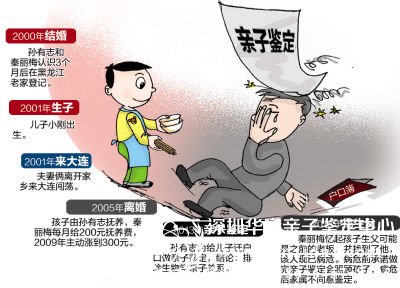 亲子鉴定新闻漫画图