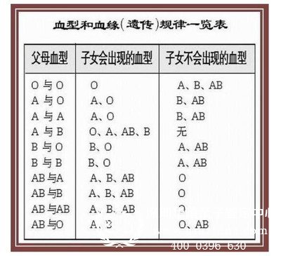 <a data-cke-saved-href=http://www.qinzidna.com/wenti/2015369.html href=http://www.qinzidna.com/wenti/2015369.html target=_blank ><b>血型做亲子鉴定</b></a>