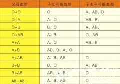 哪些方法可以做亲子鉴定