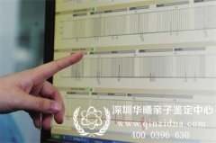 亲子鉴定中建议增加检测位点的几种情况