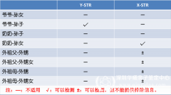 如果父母意外去世，隔代可以做亲子鉴定吗