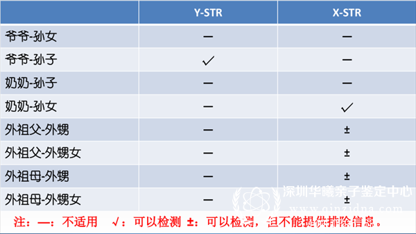 隔代可以做亲子鉴定吗