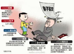申请做亲子鉴定的情况主要有哪些