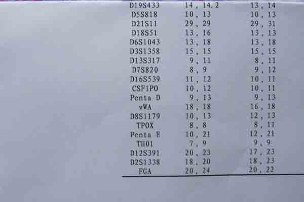 dna亲子鉴定报告让陌路情人破镜重圆