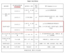 司法亲子鉴定需要多少钱？多久出结果？