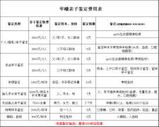 华医做亲子鉴定需要多少钱