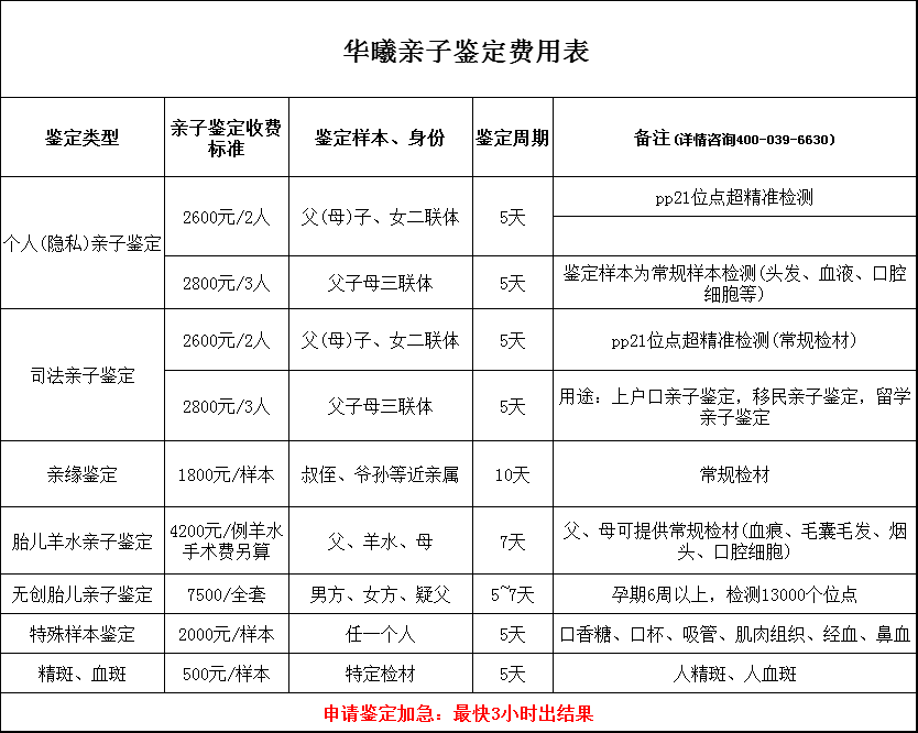 华医亲子鉴定费用表 华医亲子鉴定费用表