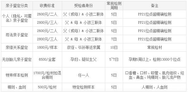 做亲子鉴定要多少钱