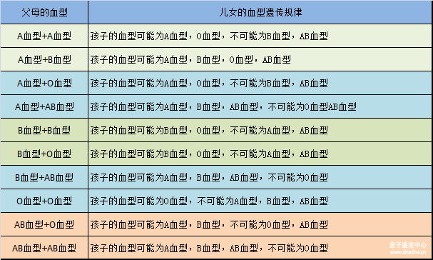亲子鉴定与血型