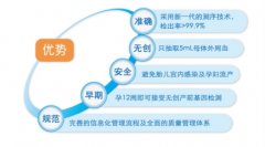 玉溪胎儿几个月大可以做亲子